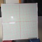 High Quality Laminated Graph Board 120cm x 120cm (4ft x 4ft)
