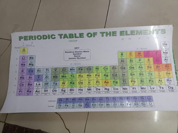 Periodic Table 4Ft x 2Ft - Image 4