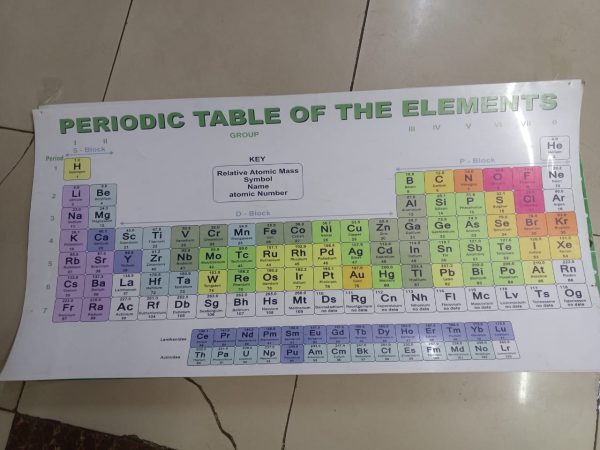 Periodic Table 4Ft x 2Ft - Image 2