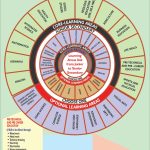 CBC Modern Career Wheel Sheet 120cm x 120cm (4ft x 4ft)