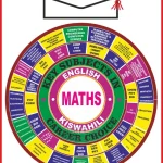 Career Wheel Compass Wall Mounted