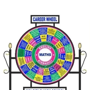 Career Wheel Compass Free Standing